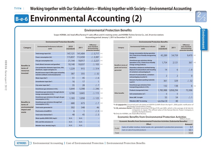 Environmental Accounting (2)