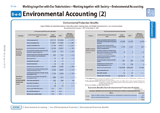 Environmental Accounting (2)