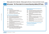 Self-assessment―The 29 Items Listed in the Environmental Reporting Guidelines (2007 Version)
