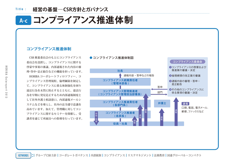 コンプライアンス推進体制