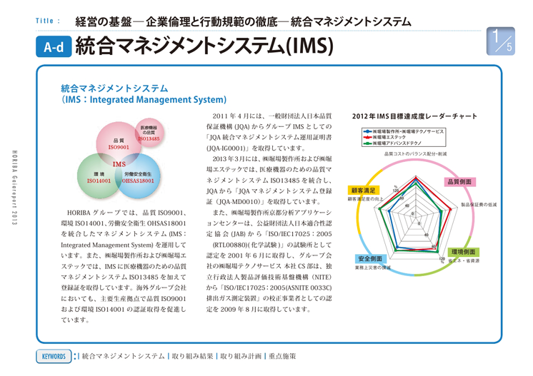 統合マネジメントシステム（IMS）