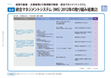 統合マネジメントシステム（IMS）2012年の取り組み結果(2)