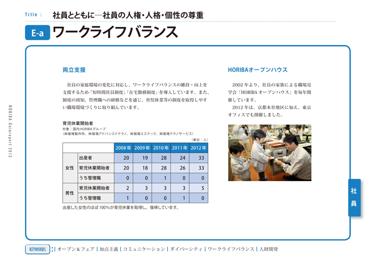 ワークライフバランス