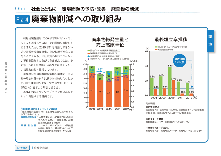 廃棄物削減への取り組み