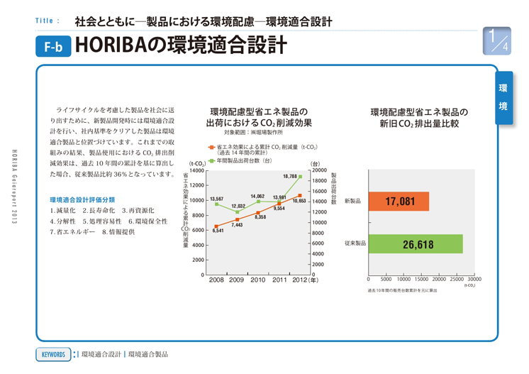 HORIBAの環境適合設計