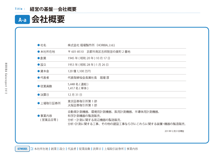 会社概要