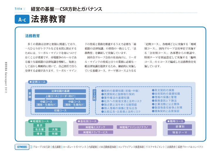 法務教育
