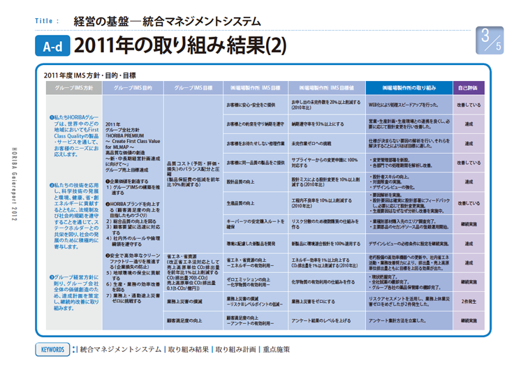 2011年の取り組み結果(2)