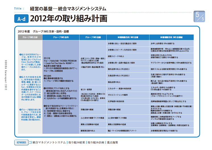2012年の取り組み計画