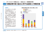年間目標の取り組みに対する結果(1) 労働災害