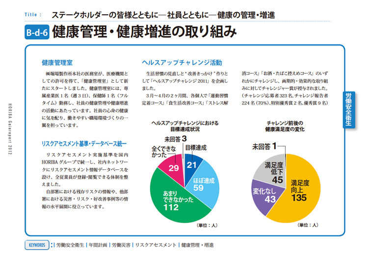 健康管理・健康増進の取り組み