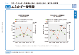 エネルギー使用量