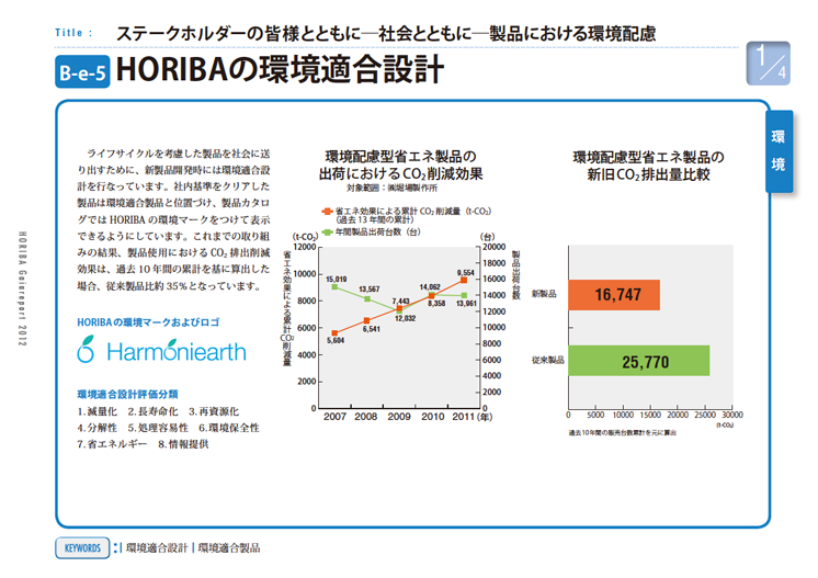 HORIBAの環境適合設計