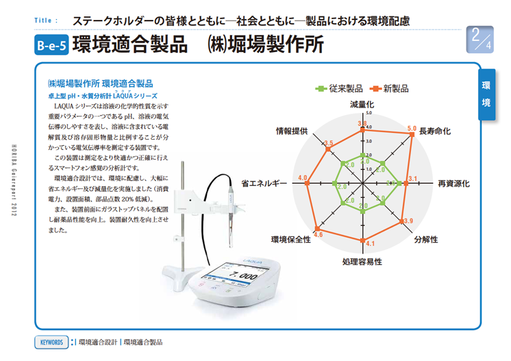 環境適合製品　㈱堀場製作所