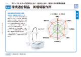 環境適合製品　㈱堀場製作所