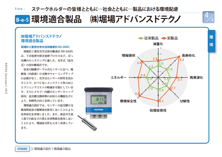 環境適合製品　㈱堀場アドバンスドテクノ