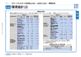 環境会計(2)