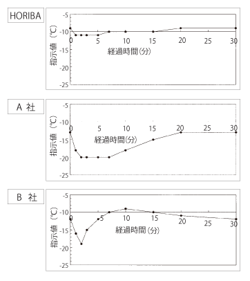 放射温度計の選び方 Horiba