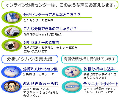 オンライン分析センターはこのような声にお答えします。