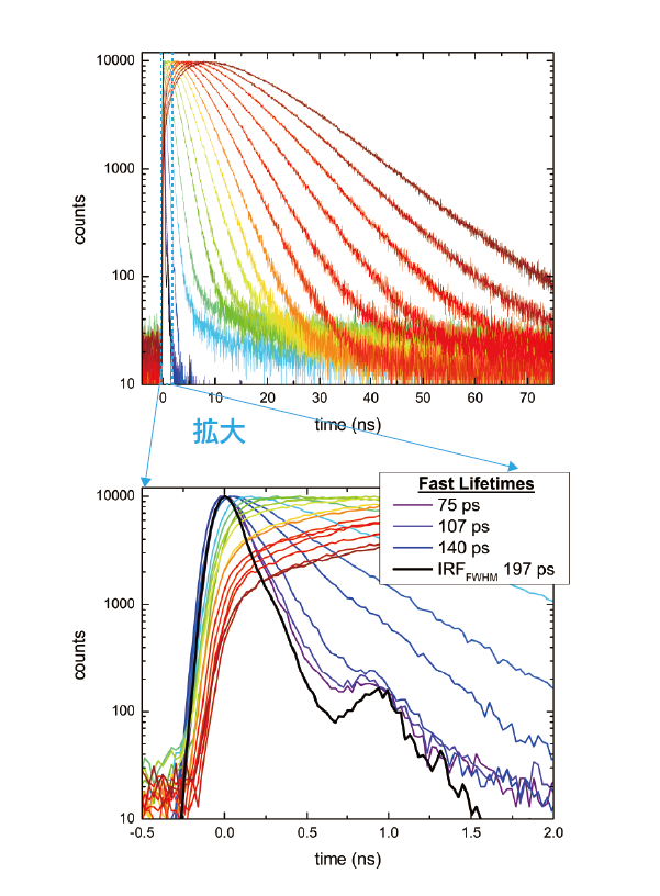 近赤外蛍光分光光度計 FluoroMax Plus HORIBA