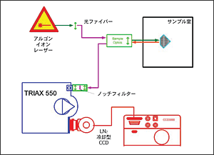 ダイアモンドフィルムの品質管理