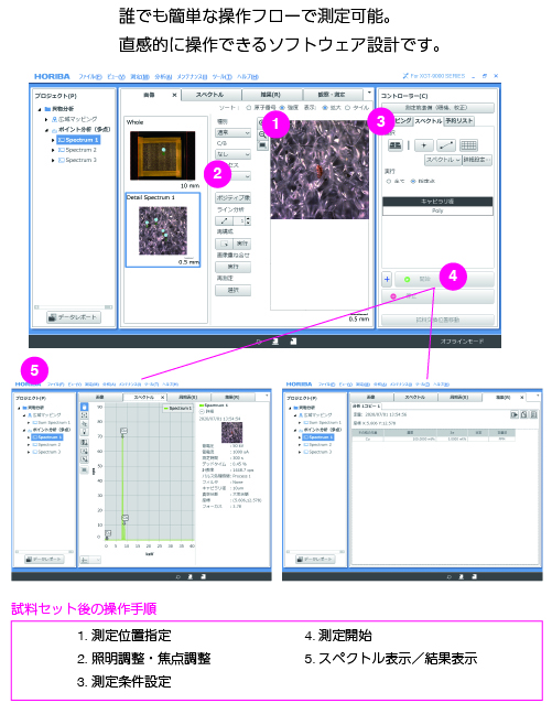 X線分析でできること Horiba
