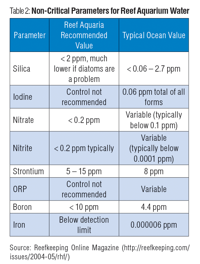Freshwater Aquarium Water Testing Chart