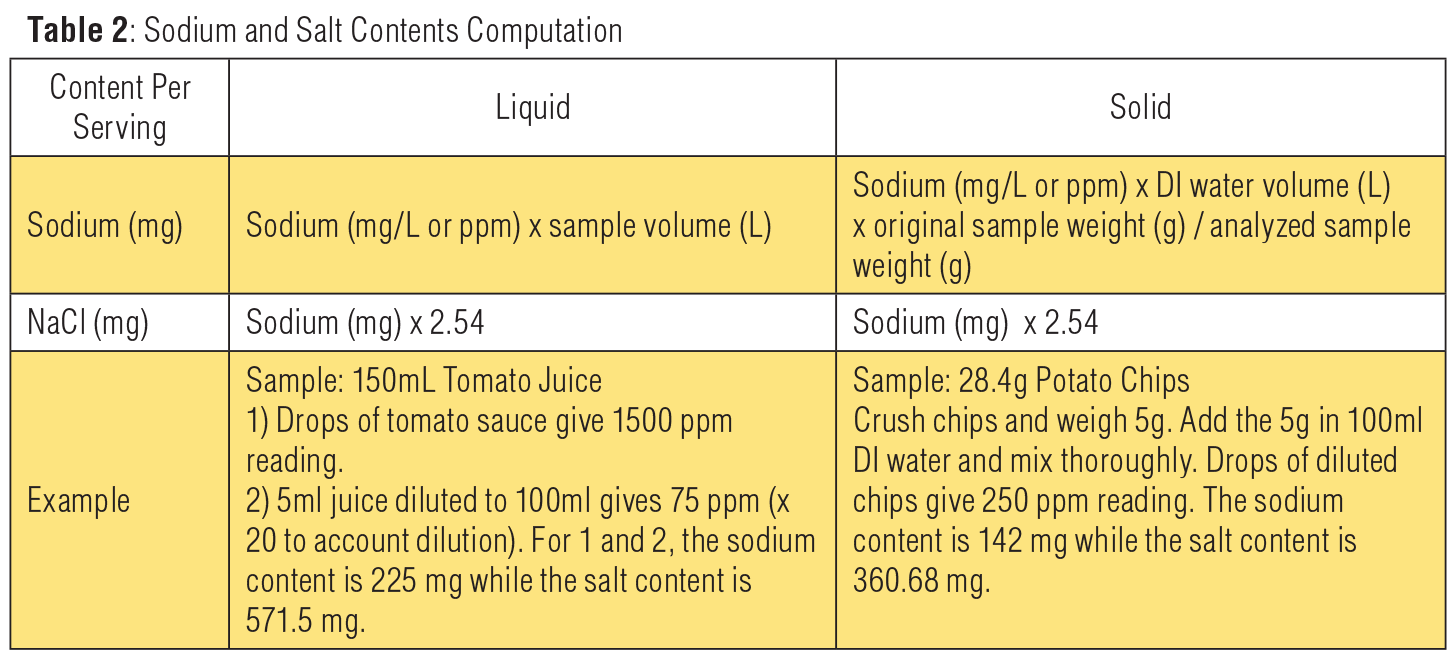 Sodium Chart Common Foods