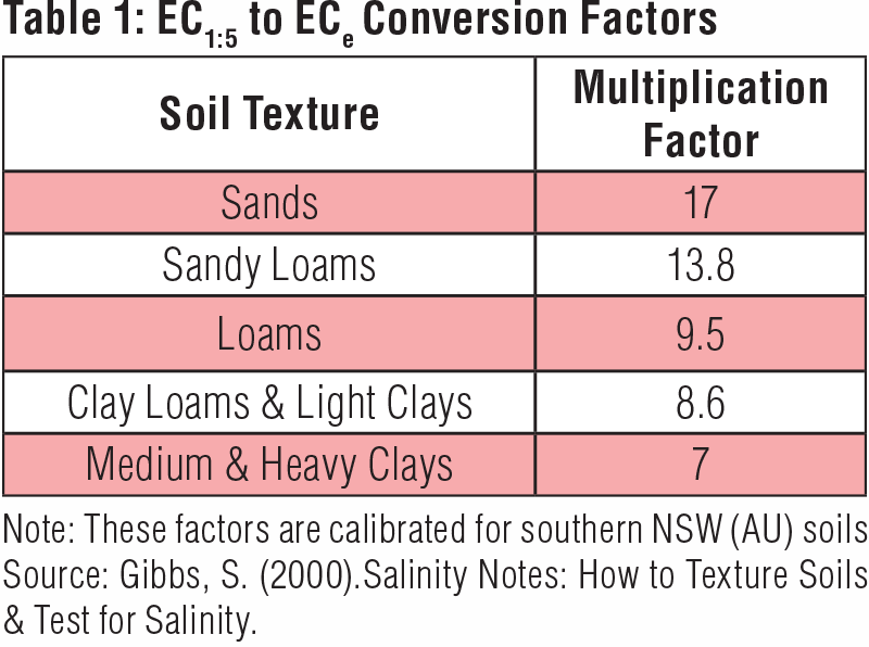 soil-conversion-chart-in-the-example-below-2-cu-topsilverlightimages