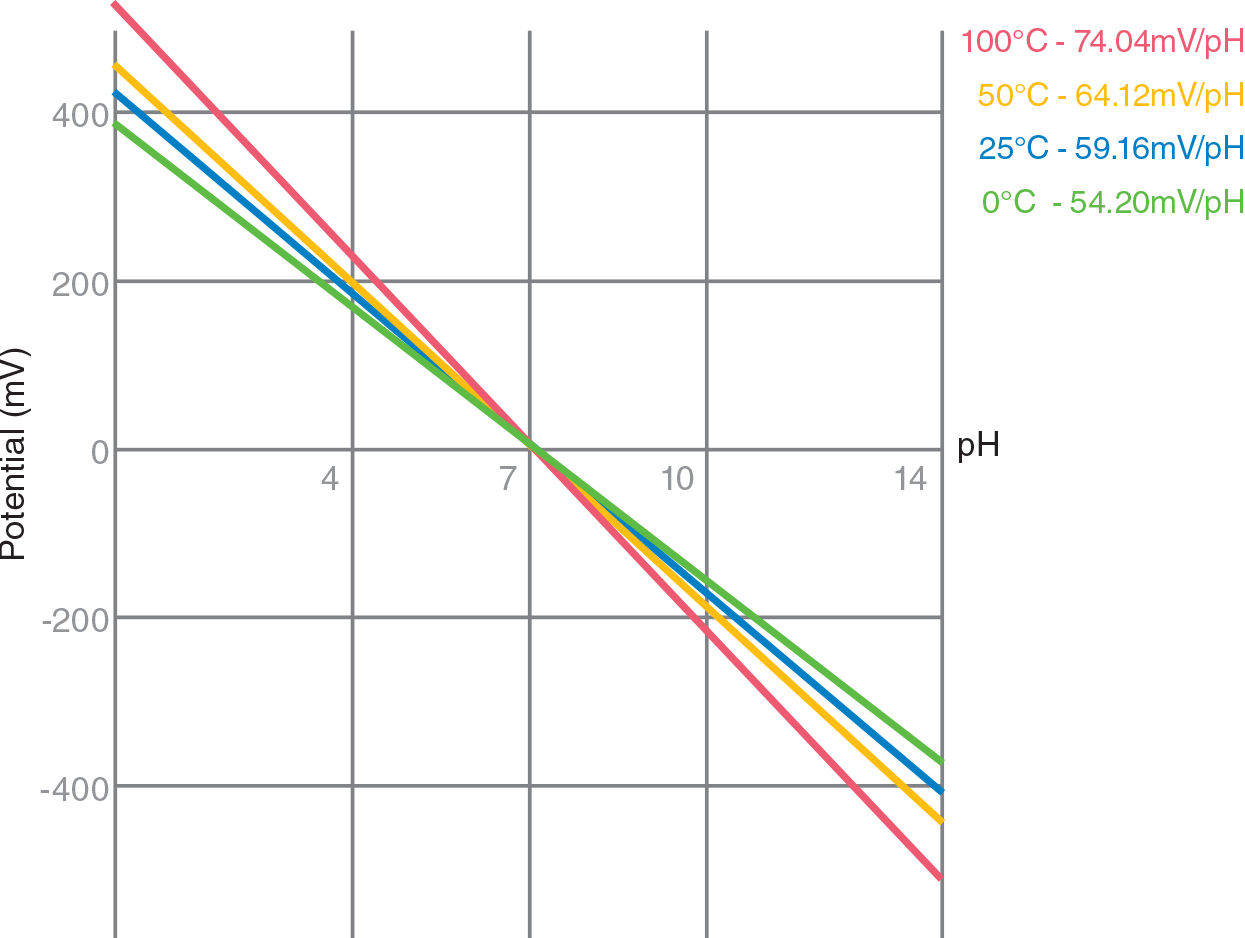 Mv To Temperature Conversion Chart
