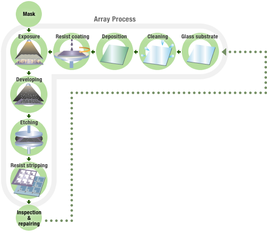 DI Water Analysis (Wet Process) Array Process DI Water Analysis (Wet Process) Array Process