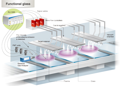 Functional glass