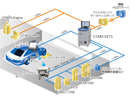 システムブロック図 システムブロック図