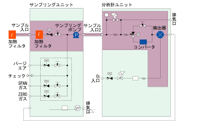 MEXA-1170HCLDV(減圧タイプ) MEXA-1170HCLDV(減圧タイプ)