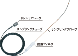 扱い易い小型軽量のサンプリングチューブを採用 扱い易い小型軽量のサンプリングチューブを採用