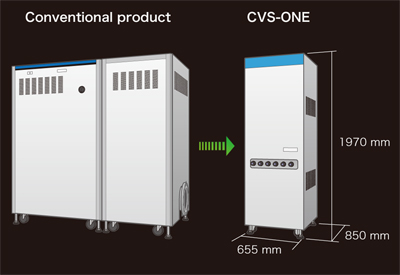 CVS-ONE Design