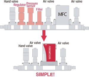Overview of SEC-Z700X