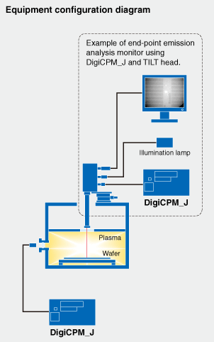 Equipment configuration diagram