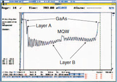 Laser device etching screen 