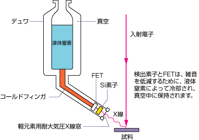 X線検出器の構造