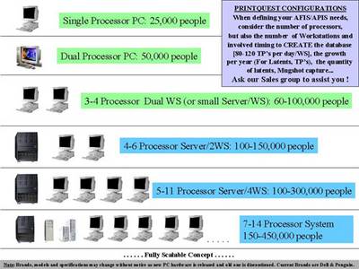 PrintQuest Configurations