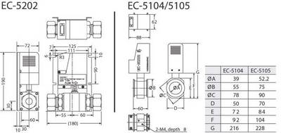 Dimensions of EC-5000 Series