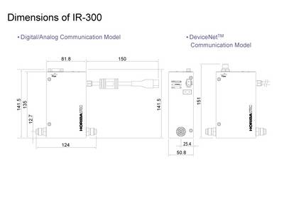 Dimensions of IR-300