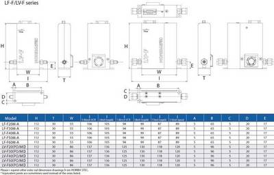 Dimensions of LF-F/LV-F Series