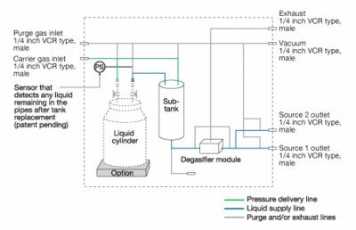 Flow Schematic of LU-A1000 Series