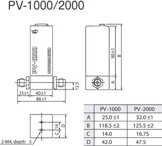 Dimensions of PV Series