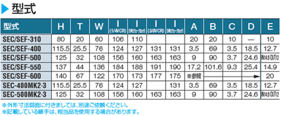 Dimensions of Mass flow controllers SEC-400 series