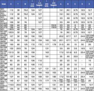 Schematics for SEC-400MK3 and SEC-500MK3