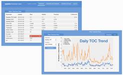 Aqualog ® Datastream
