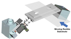 UVISEL In-Line Spectroscopic Ellipsometer